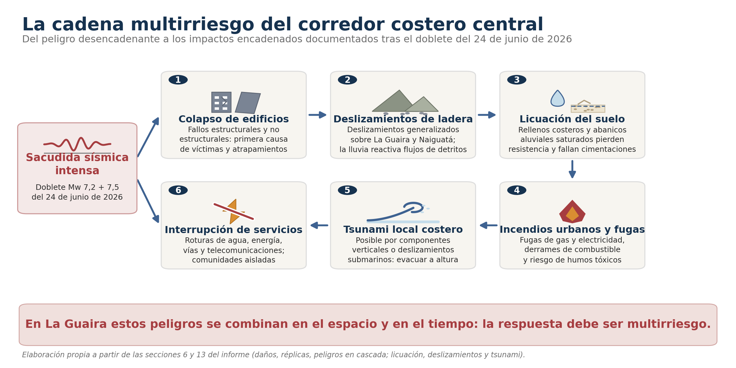 Figura del informe: image15.png