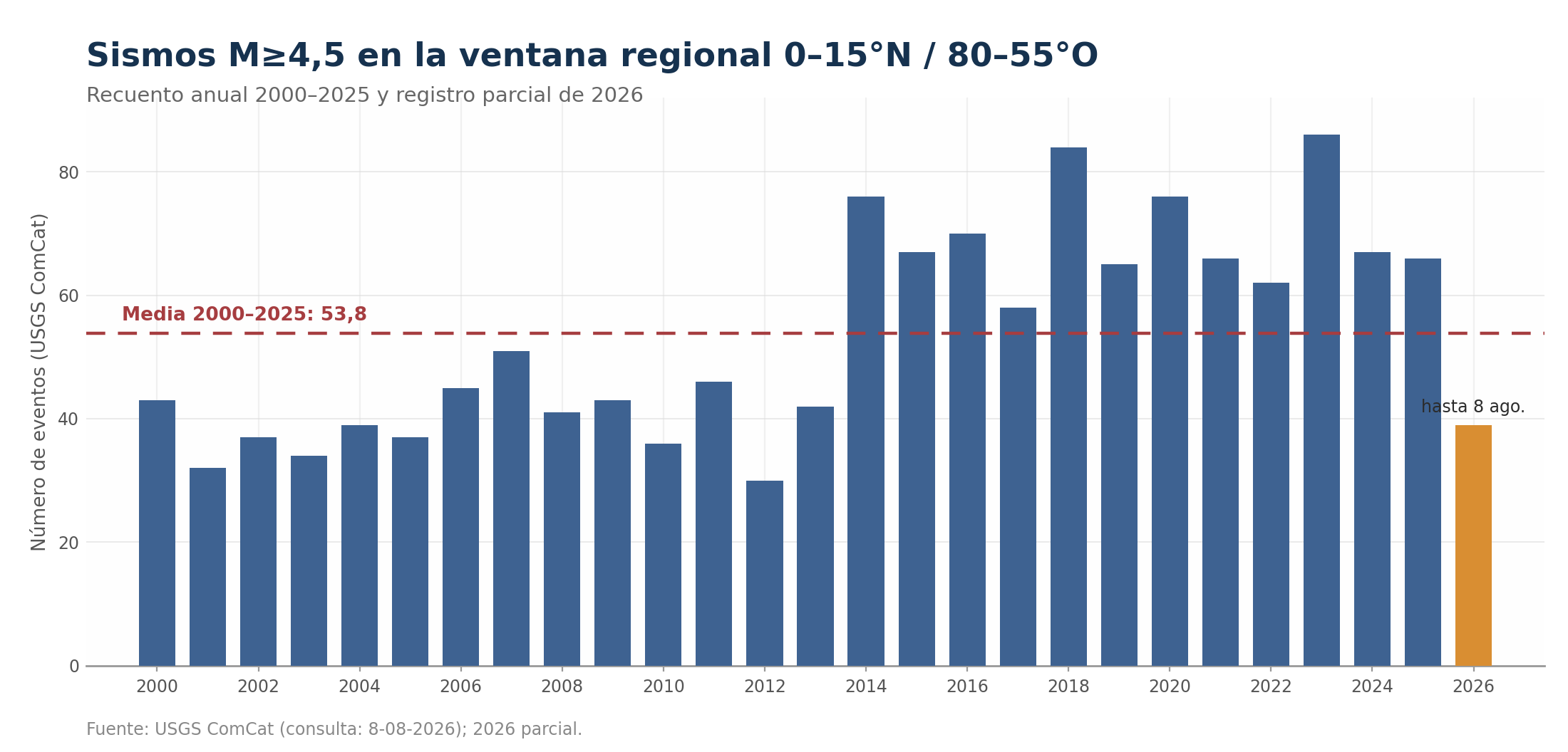 Figura del informe: image4.png