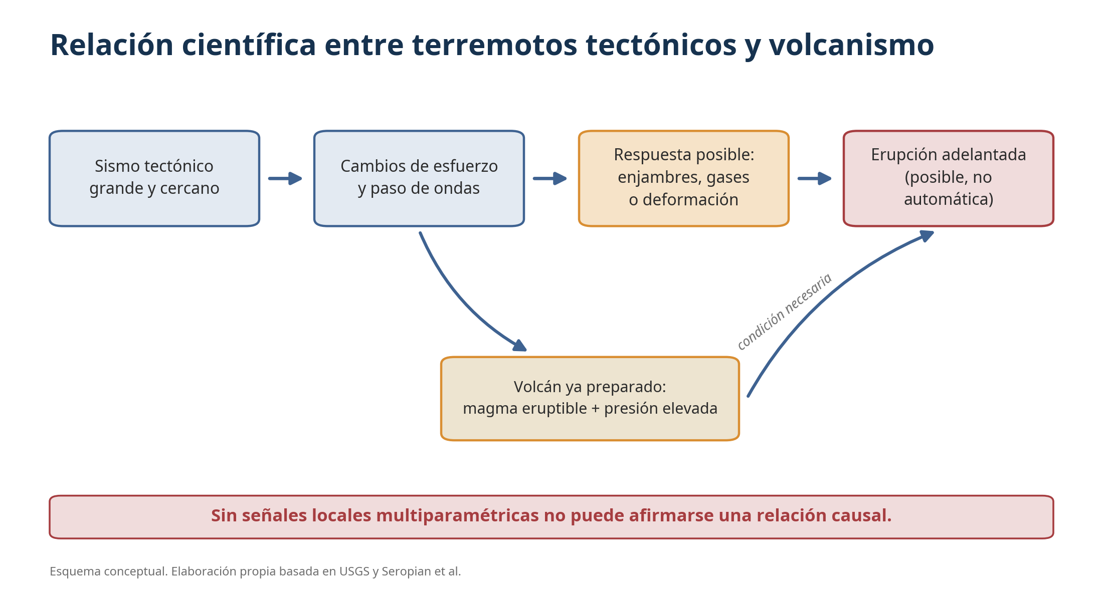 Figura del informe: image6.png
