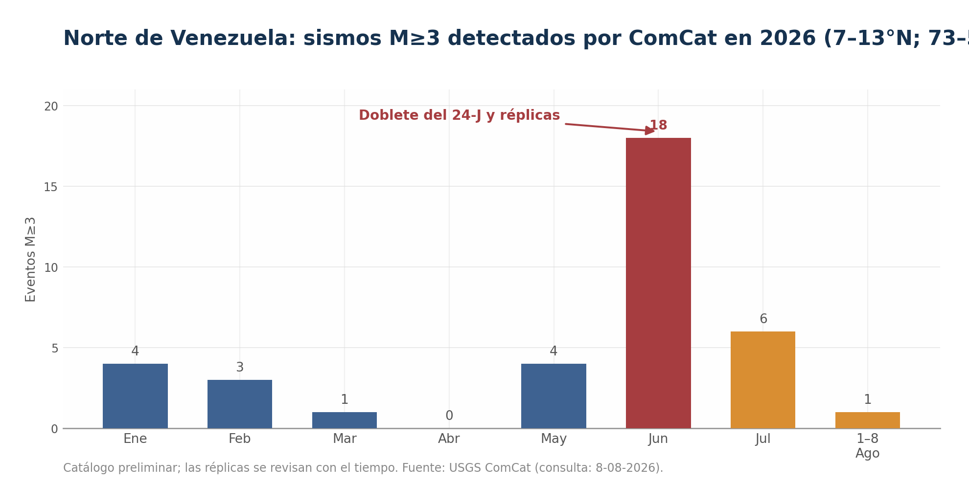 Figura del informe: image5.png